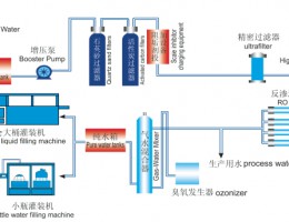 灌裝機(jī)水處理設(shè)備